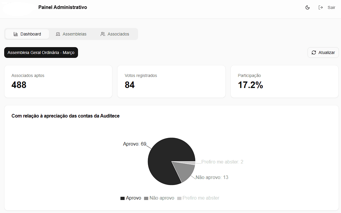 Sistema de Votação Online